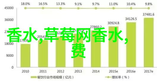 初春用什么香水好 9款清新舒爽淡香氛